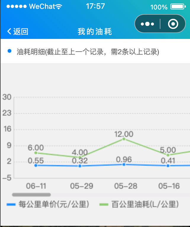 自己開發的油價小程式