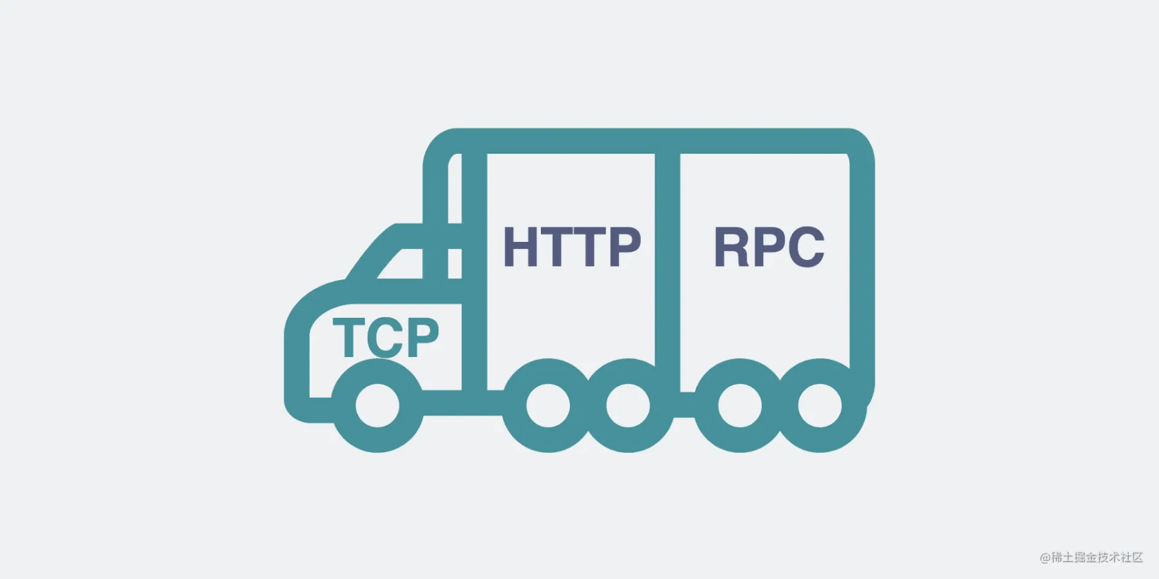 基于TCP协议的HTTP和RPC协议