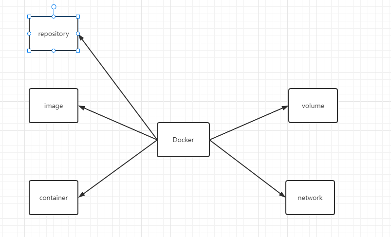 docker基础入门： Docker 初体验