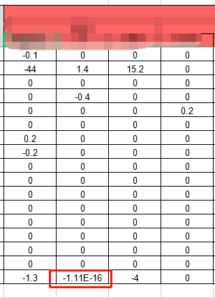 PhpSpreadsheet 使用excel的函数 sum 求和应该是0的 结果显示科学计数法  是精度问题吗？