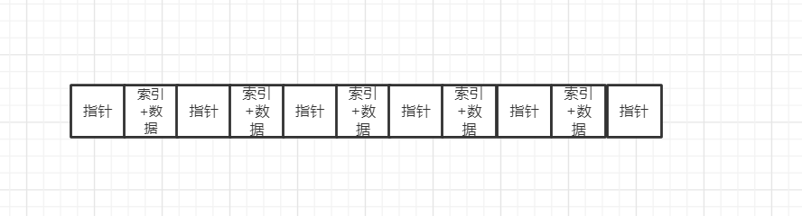 为何mysql使用B+树