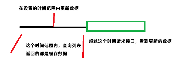 nginx 反向代理缓存篇