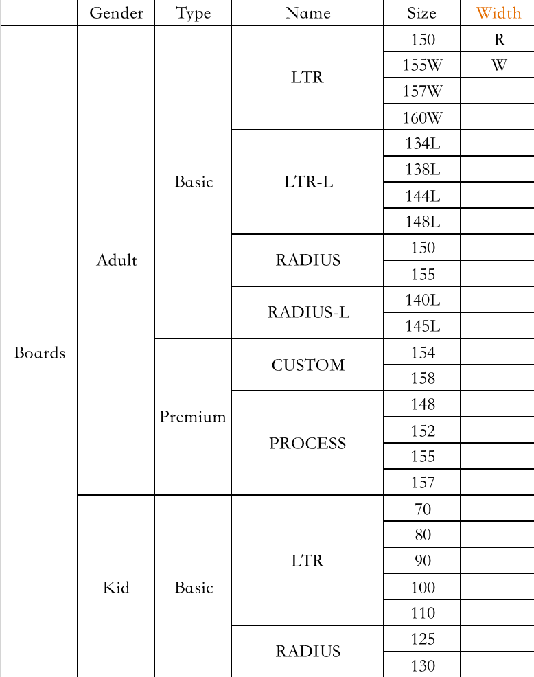 请教下大家, 关于商品生成sku的问题