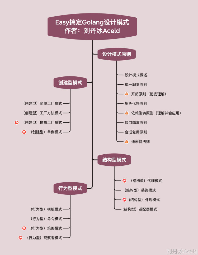 《Easy搞定Golang设计模式》(如果你想更容易的学会设计模式)