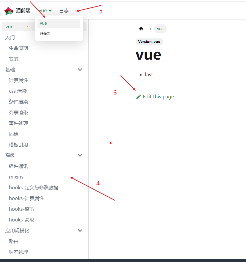 文档网站之 Vue，React 对比！