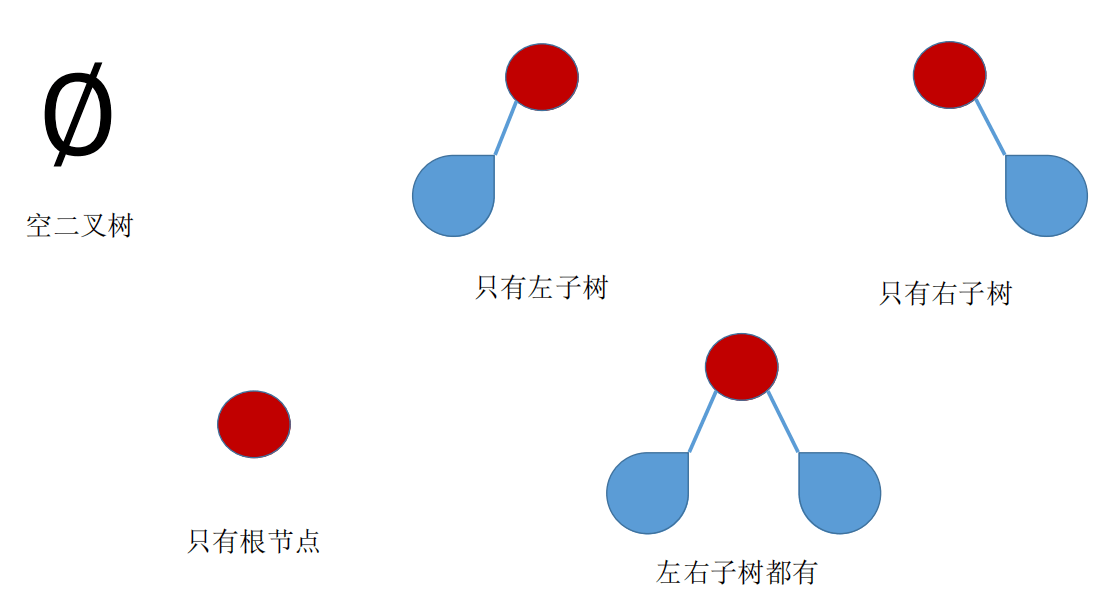 5.2_1_二叉树的定义和基本术语