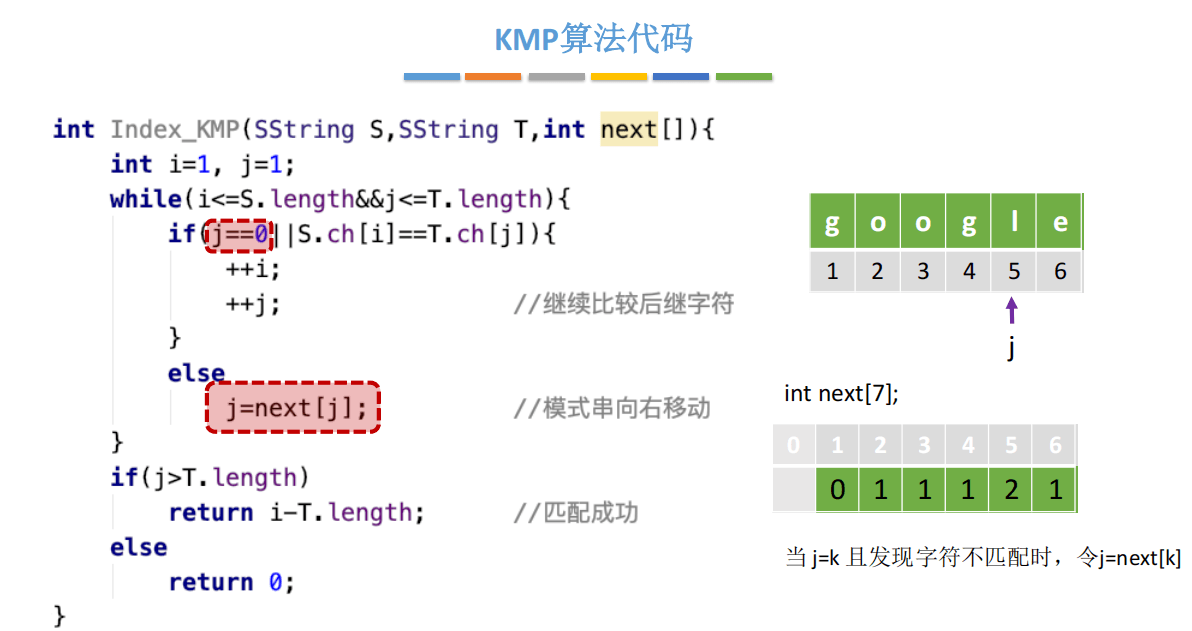 4.2_2_KMP算法(上)