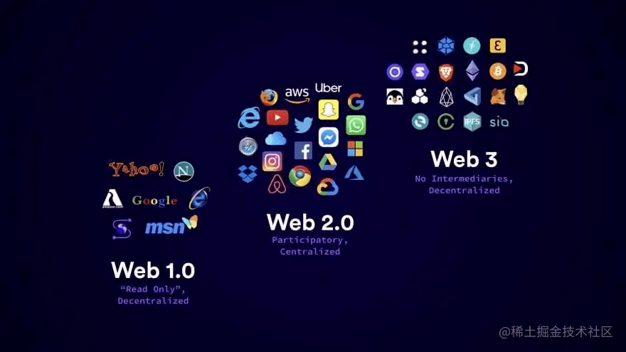什么是Web 3.0 ？