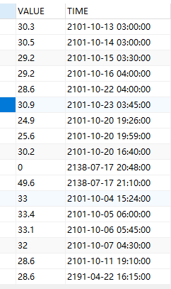 如何用SQL将日期时间转换成浮点数？就像Excel那样