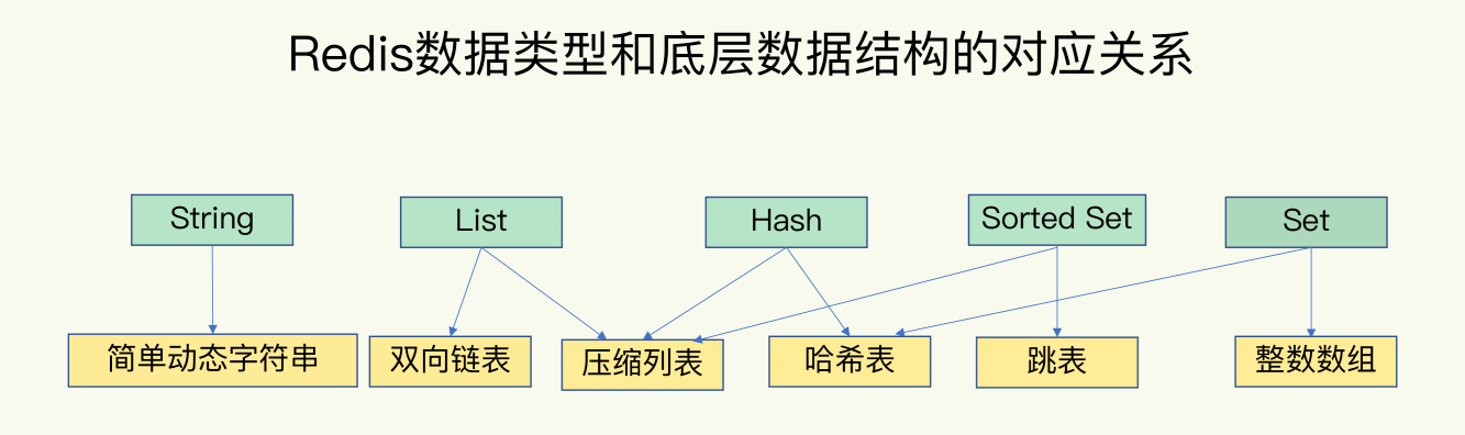 Laravel