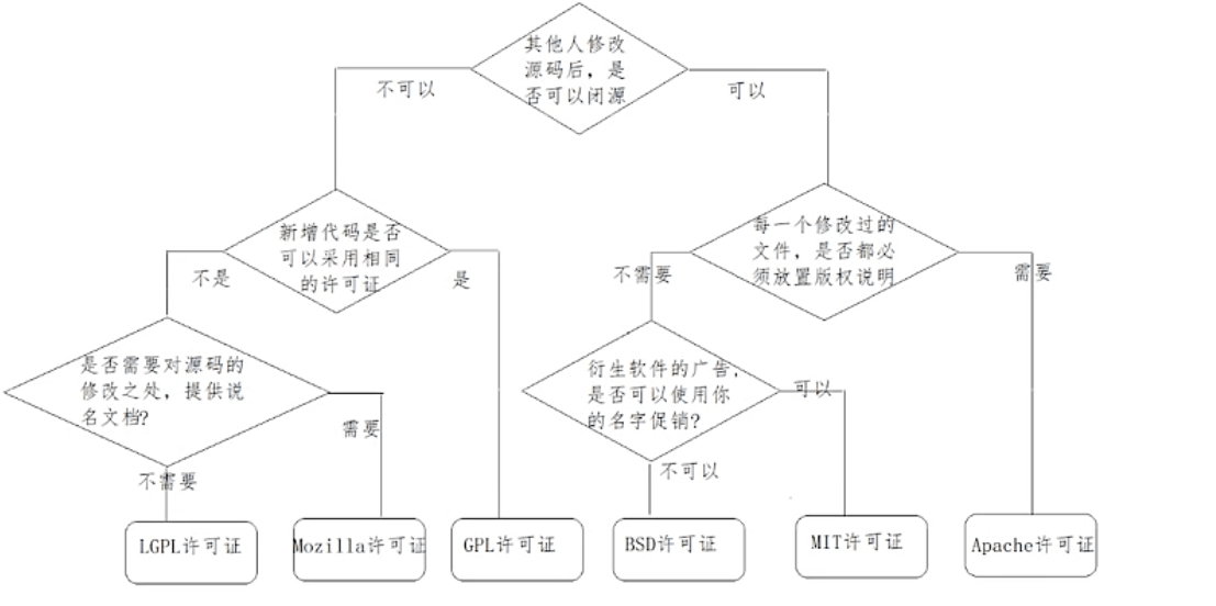 为什么选择Nginx（常见的服务器对比）