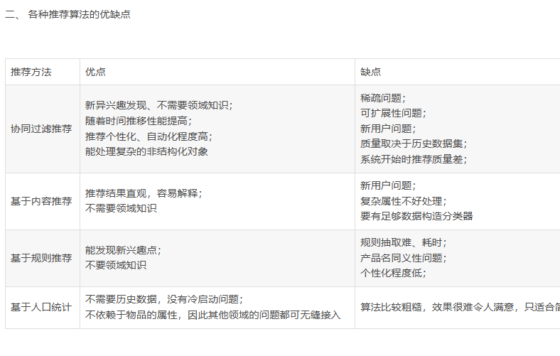 请教下大家 php写的推荐逻辑算互联网信息服务算法嘛