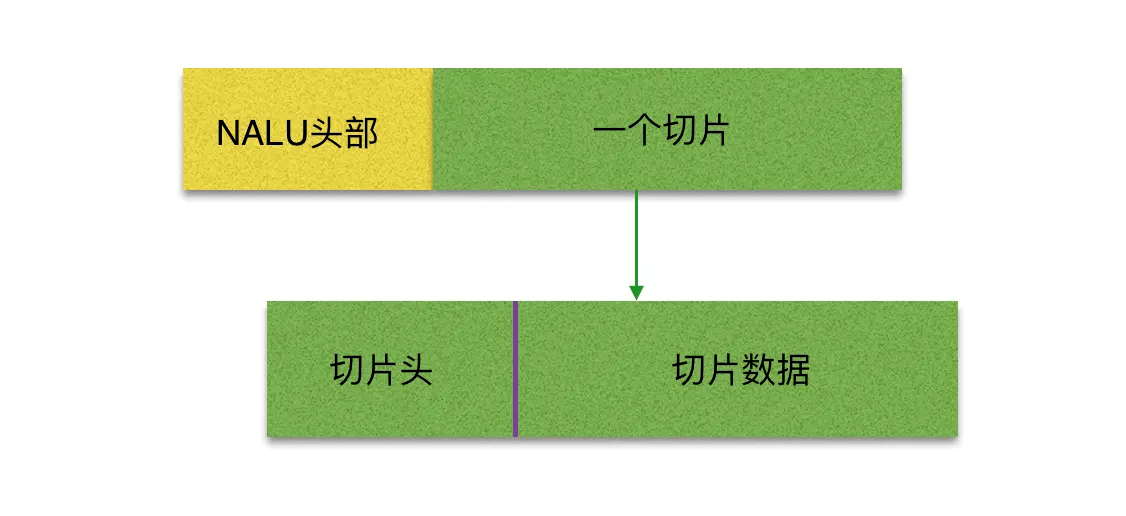 音视频八股文（8）-- h264 AnnexB | 程序员论坛