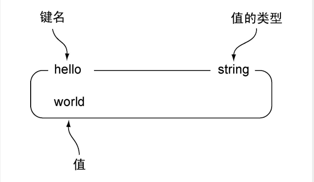 redis 字符串