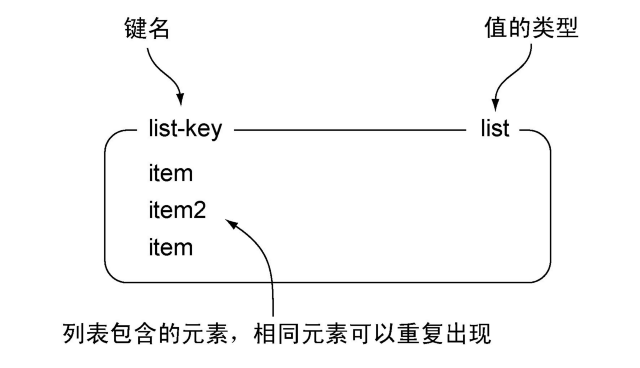 redis 列表