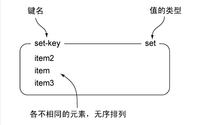 Redis的常用命令和数据结构