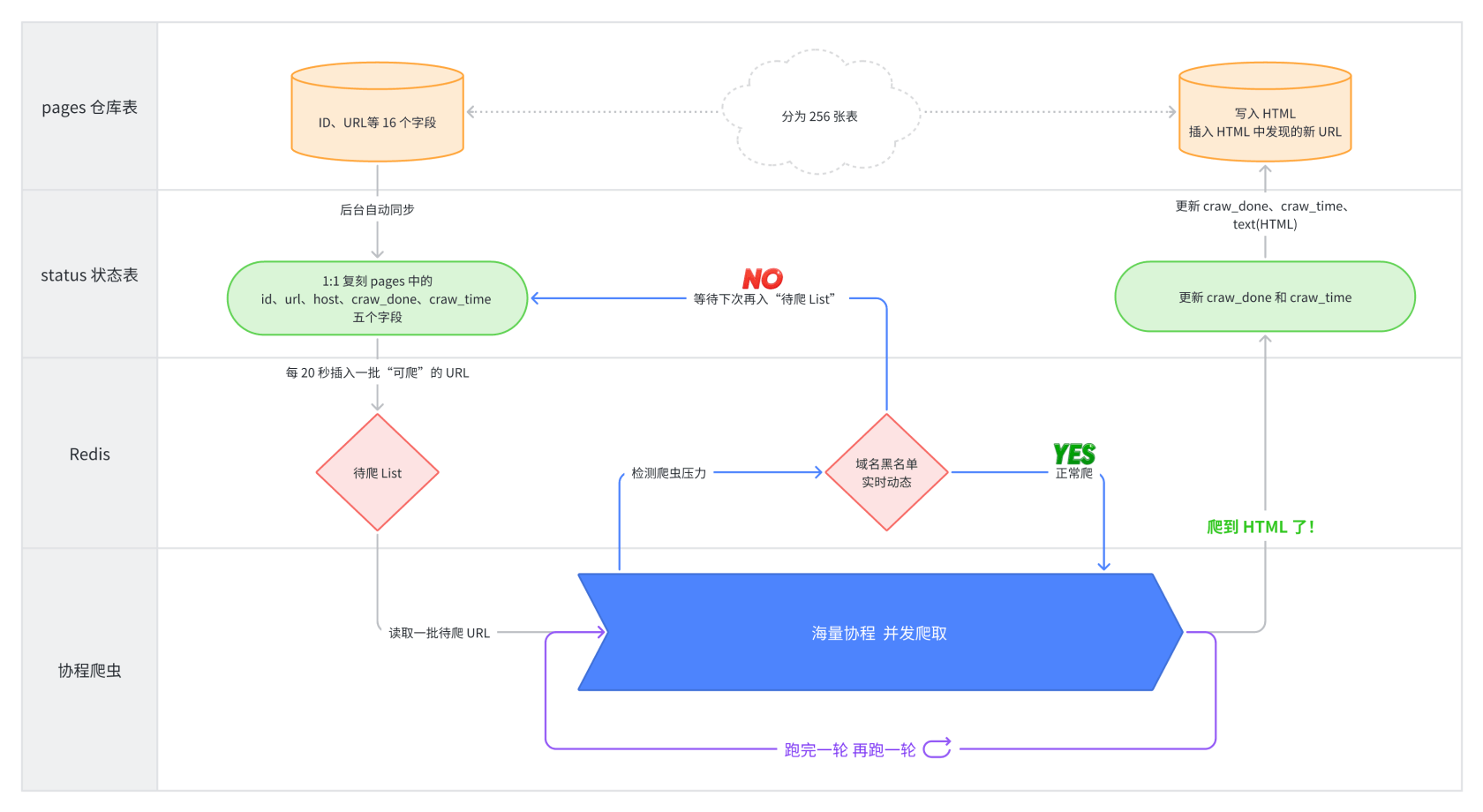 两万字教你自己动手开发互联网搜索引擎