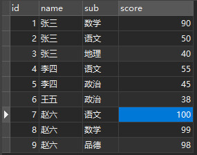 mysql 的 查询结果集