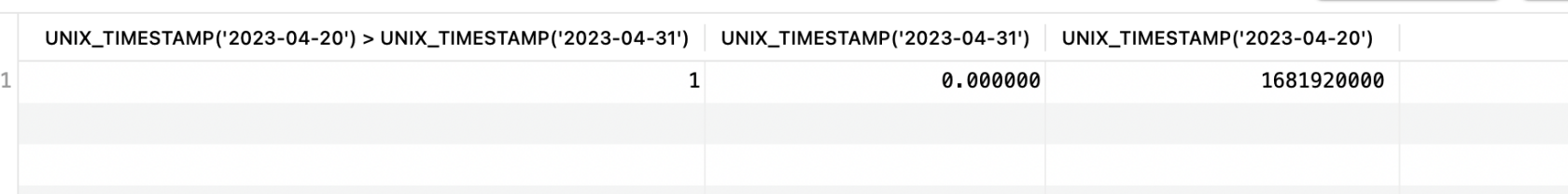 Mysql 探讨一个日期对比不经意写的坑