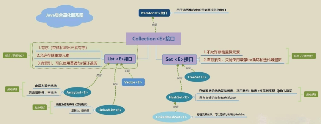 【Java集合】单列集合Collection常用方法详解，不容错过！