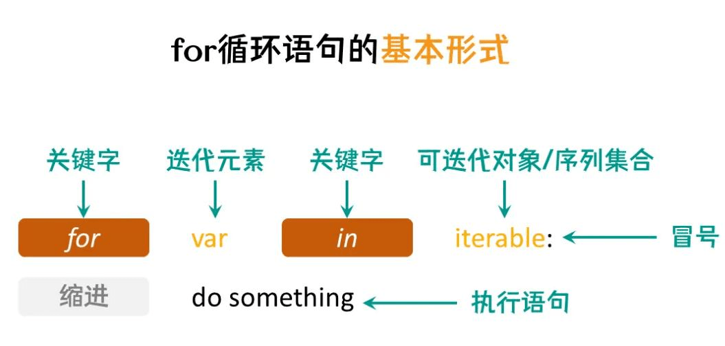 【Java集合】单列集合Collection常用方法详解，不容错过！