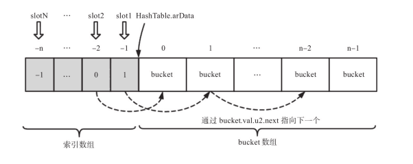 php源码学习笔记(三)