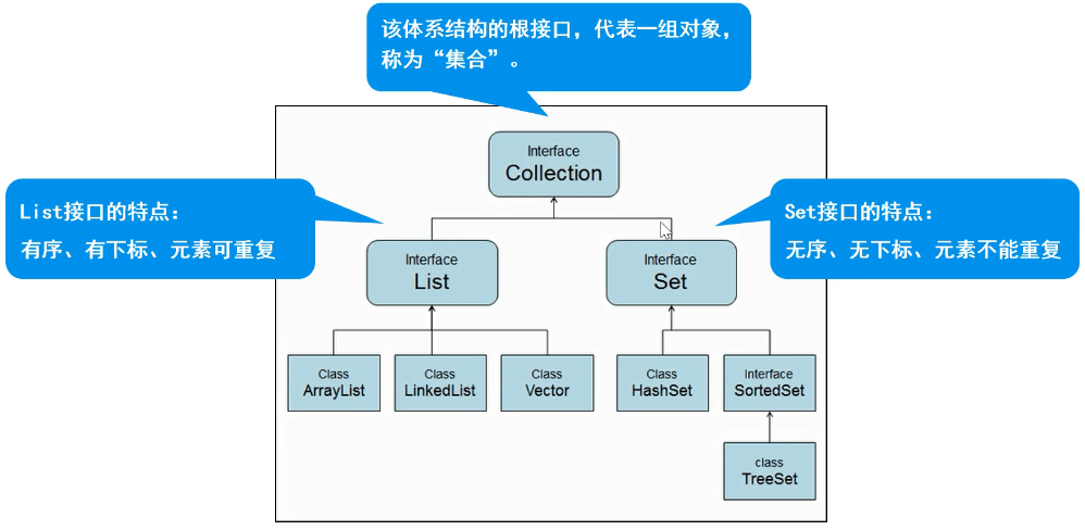 从入门到精通：集合工具类Collections全攻略！