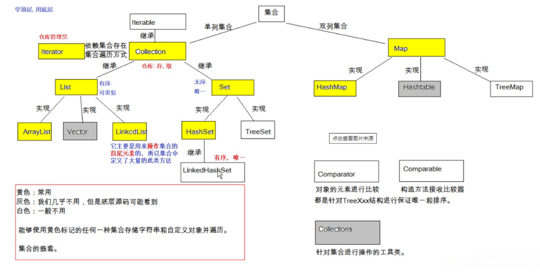 从入门到精通：集合工具类Collections全攻略！