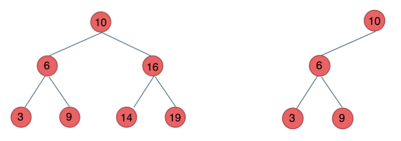 代码随想录算法训练营第十一天 | leetcode：二叉树理论基础,递归遍历,迭代遍历