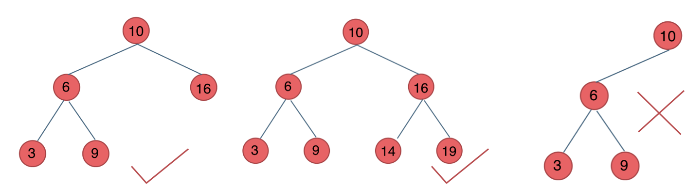 代码随想录算法训练营第十一天 | leetcode：二叉树理论基础,递归遍历,迭代遍历