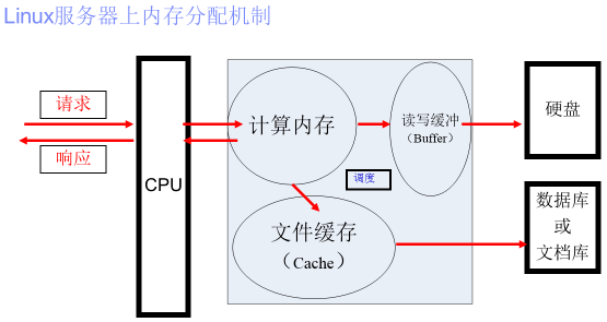 IBM WebSphere Portal宕机或性能低常见问题分析及解决措施【转载文章】