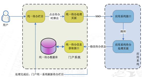 IBM WebSphere Portal宕机或性能低常见问题分析及解决措施【转载文章】