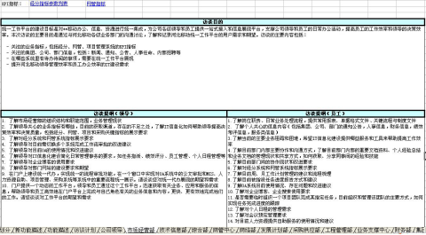 企业门户项目需求调研指南2【转载文章】