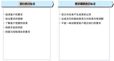 企业门户项目需求调研指南2【转载文章】