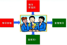 企业门户项目需求调研指南2【转载文章】