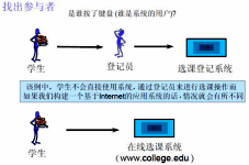 企业门户项目需求调研指南2【转载文章】