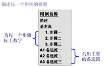 企业门户项目需求调研指南2【转载文章】