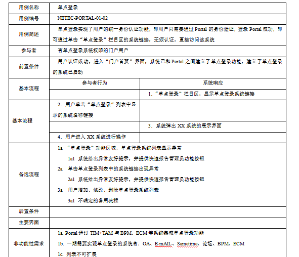 企业门户项目需求调研指南2【转载文章】