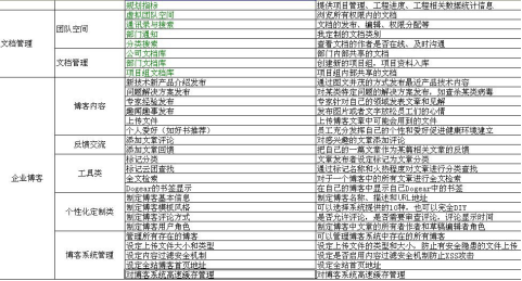 企业门户项目需求调研指南2【转载文章】