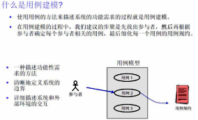 企业门户项目需求调研指南2【转载文章】