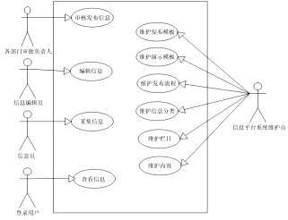 企业门户项目需求调研指南2【转载文章】