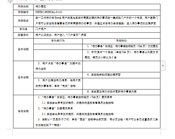 企业门户项目需求调研指南2【转载文章】