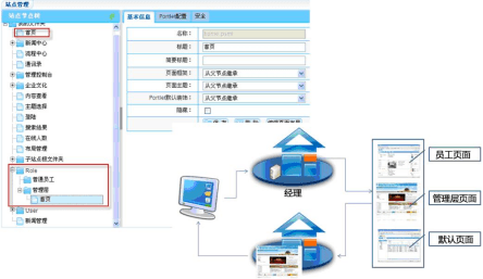 企业门户实施关键技术及解决方案上篇【转载文章】