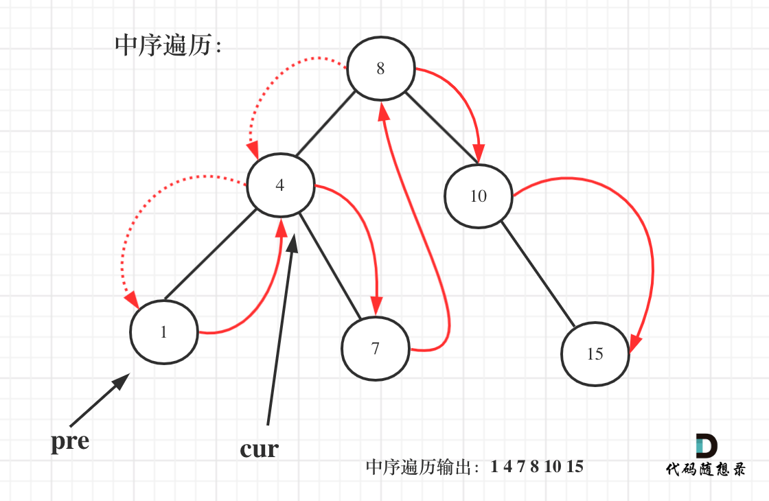 代码随想录算法训练营第十七天 | leetcode：二叉搜索树的最小绝对差 ,二叉搜索树中的众数,二叉树的最近公共祖先