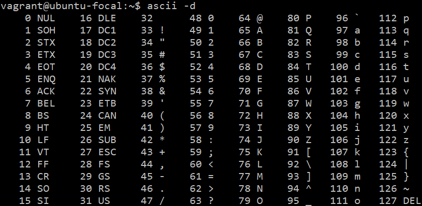 ASCII 字符集