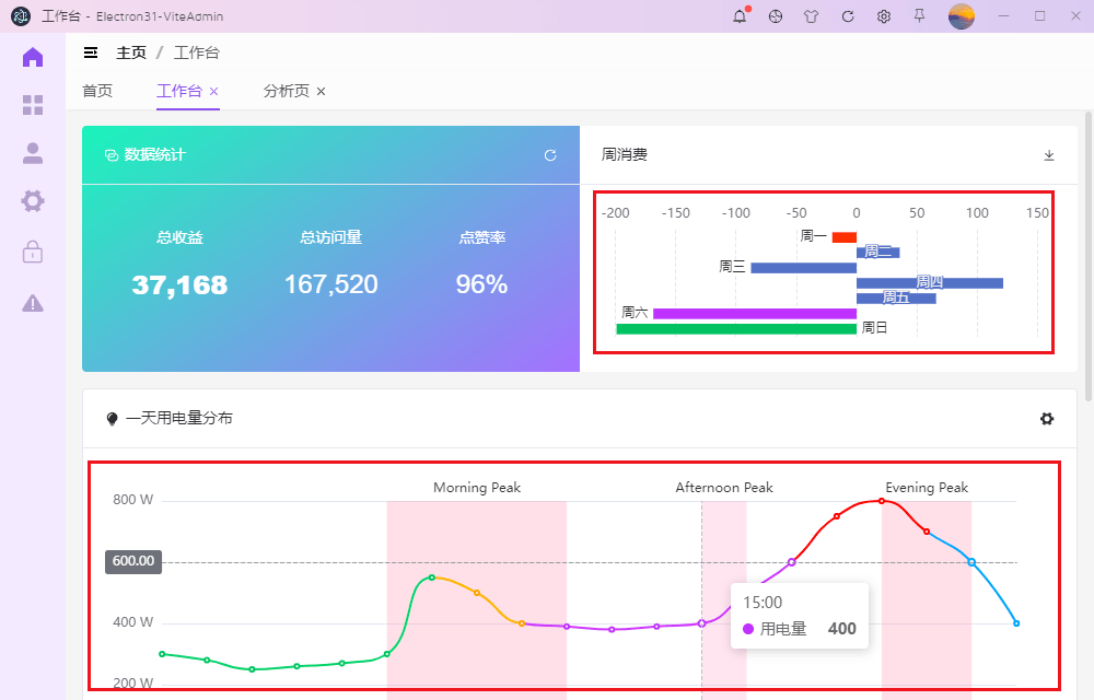 electron31-vue3-admin：整合vite5.x+electron31+pinia2+vue-i18n+echarts全新后台管理方案