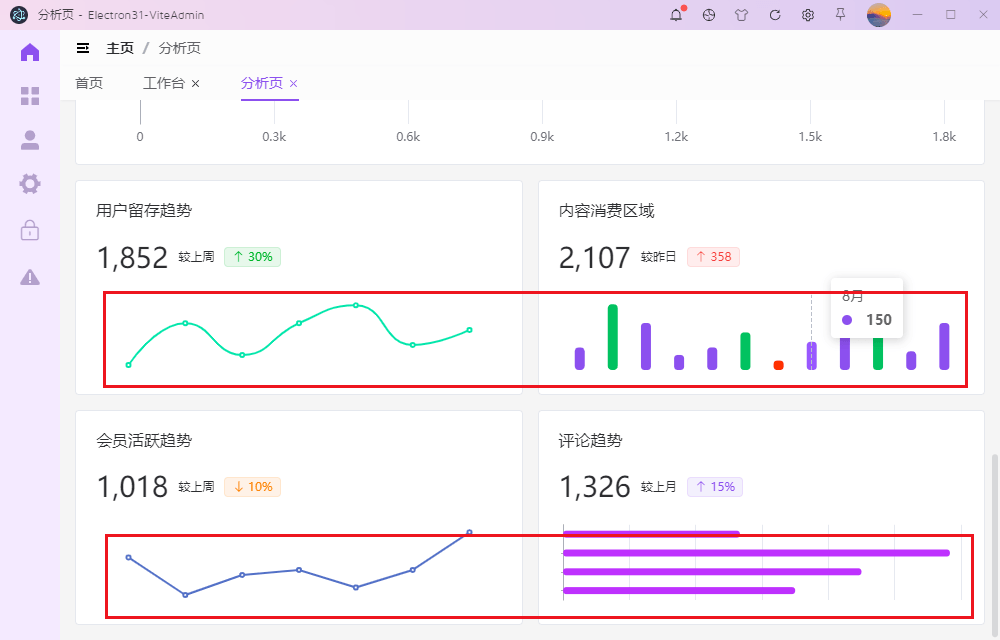 electron31-vue3-admin：整合vite5.x+electron31+pinia2+vue-i18n+echarts全新后台管理方案