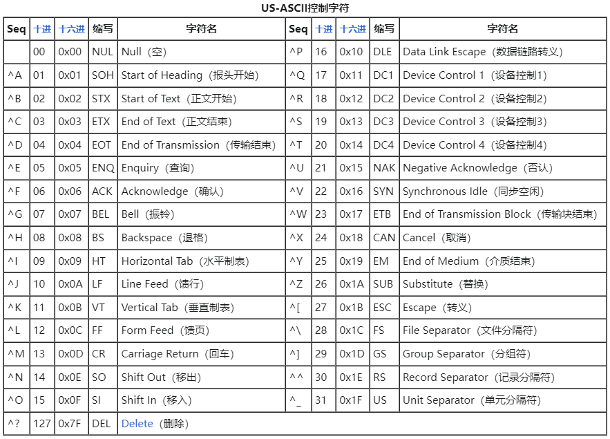 US-ASCII控制字符.png