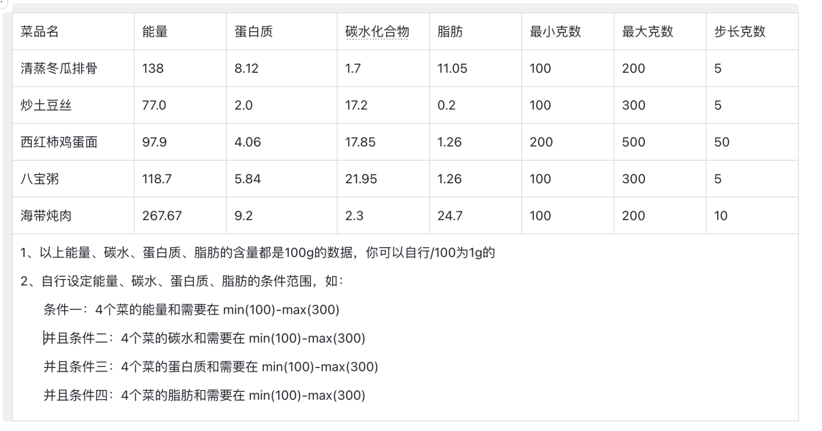 求优化排列组合算法（有红包奖励）