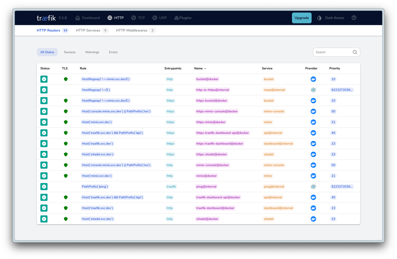 Traefik Dashboard